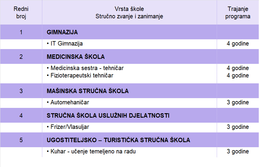 Fojnica 01
